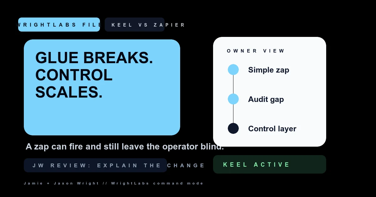 Keel vs Zapier for GoHighLevel Operators cover image