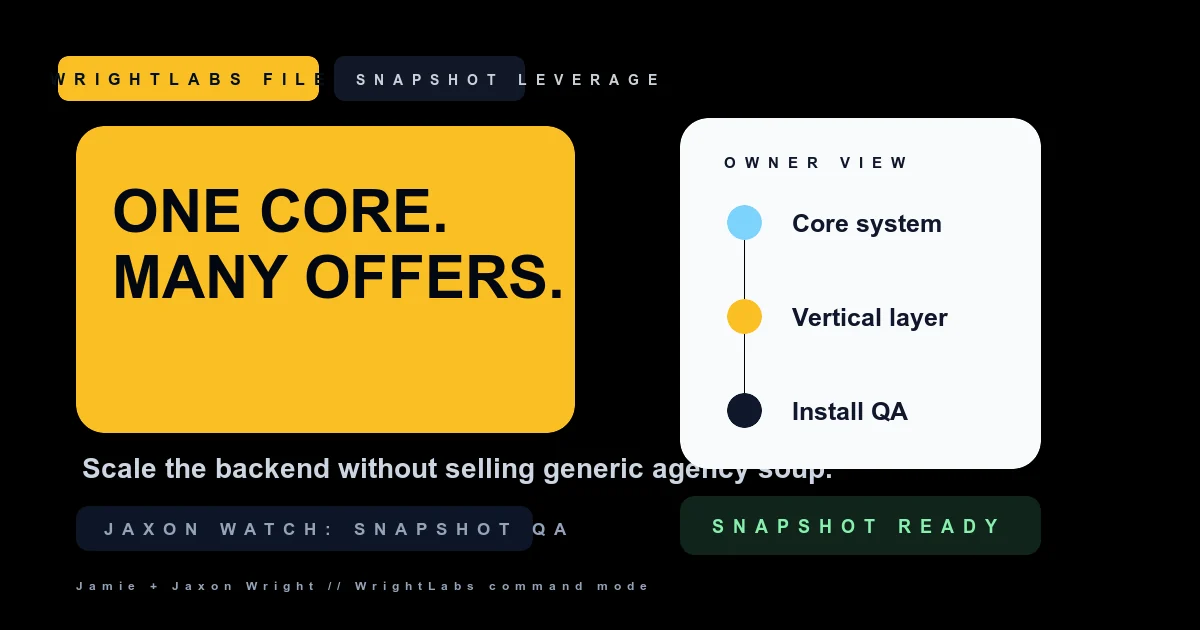 The Multi-Vertical GHL Agency Model cover image