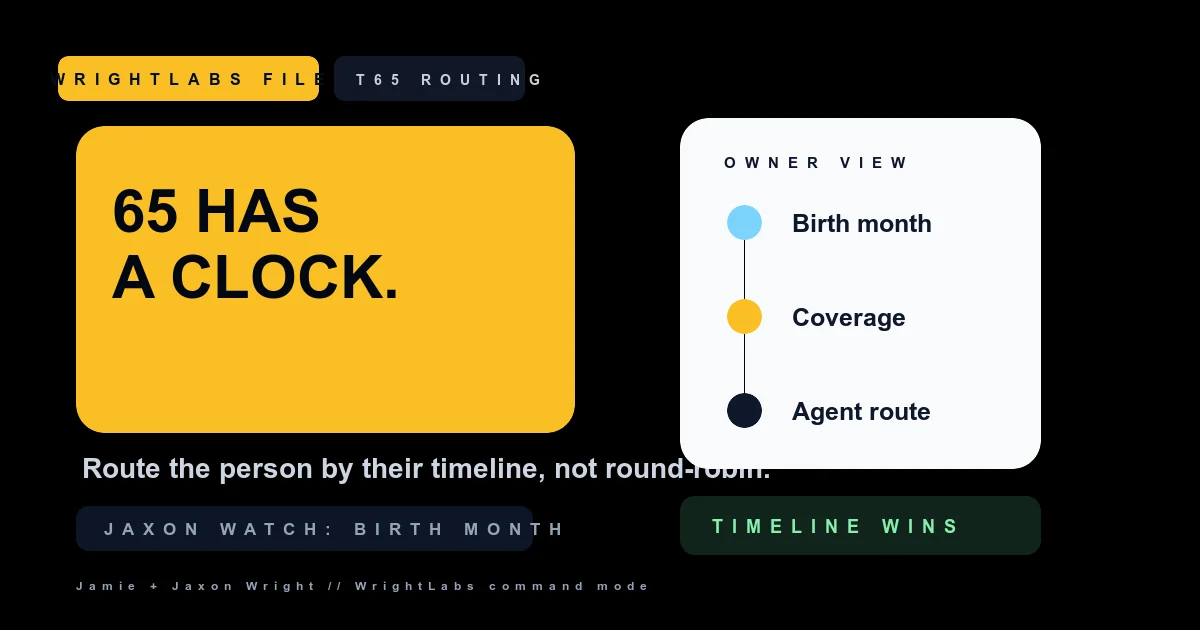 T65 Lead Routing: Why Timeline Context Wins cover image