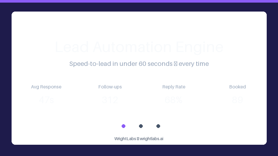 GHL automation builder workflow managed by WrightLabs MCP