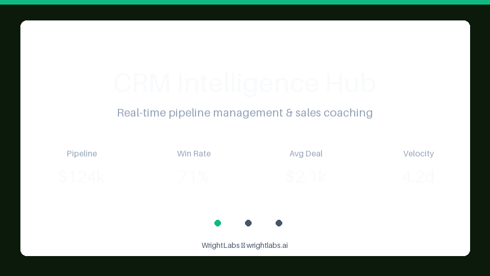 GHL pipeline view managed by WrightLabs MCP natural language commands